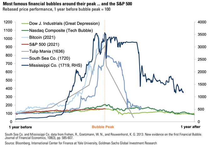 Velk bubliny historie